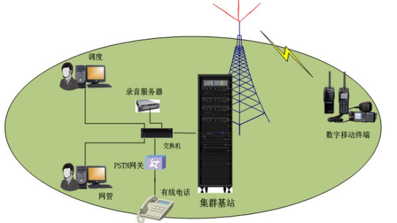 通信机房建设：五大关键注意事项**