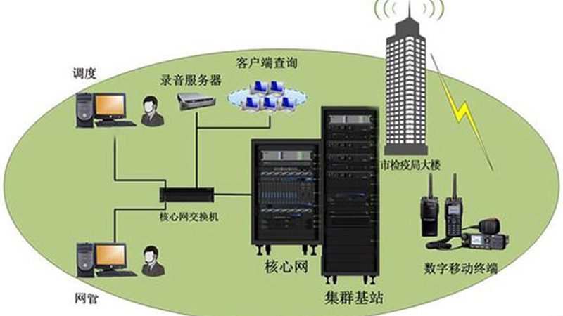光纤通信施工资质所需人员解析**